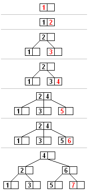 Diagram showing B-tree node insertion representing database index structures, hero image for database posts.